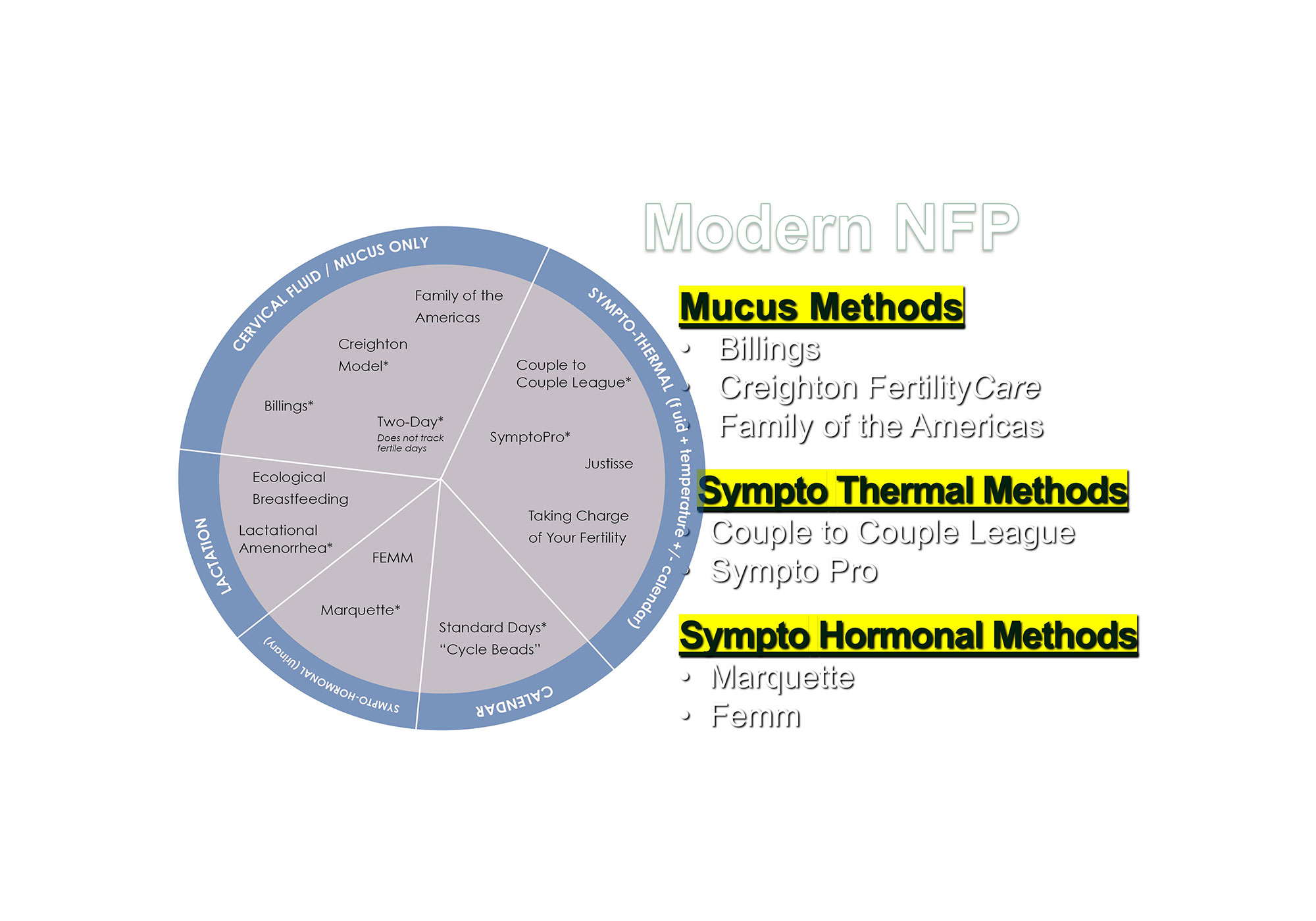 Modern-NFP-Methods-graphic